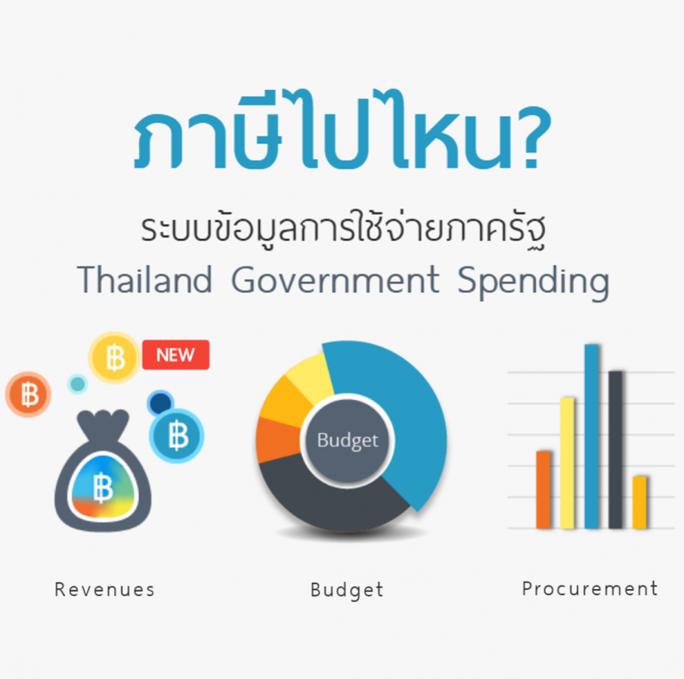 Where Do Our Taxes Go Thailand Government Spending Open Development Thailand 1919